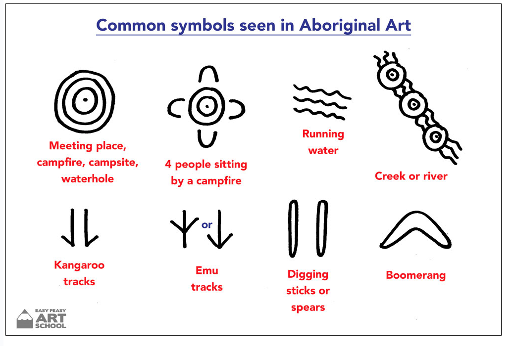 Indigenous Symbol Art Miss Stanton S Creative Learning Space